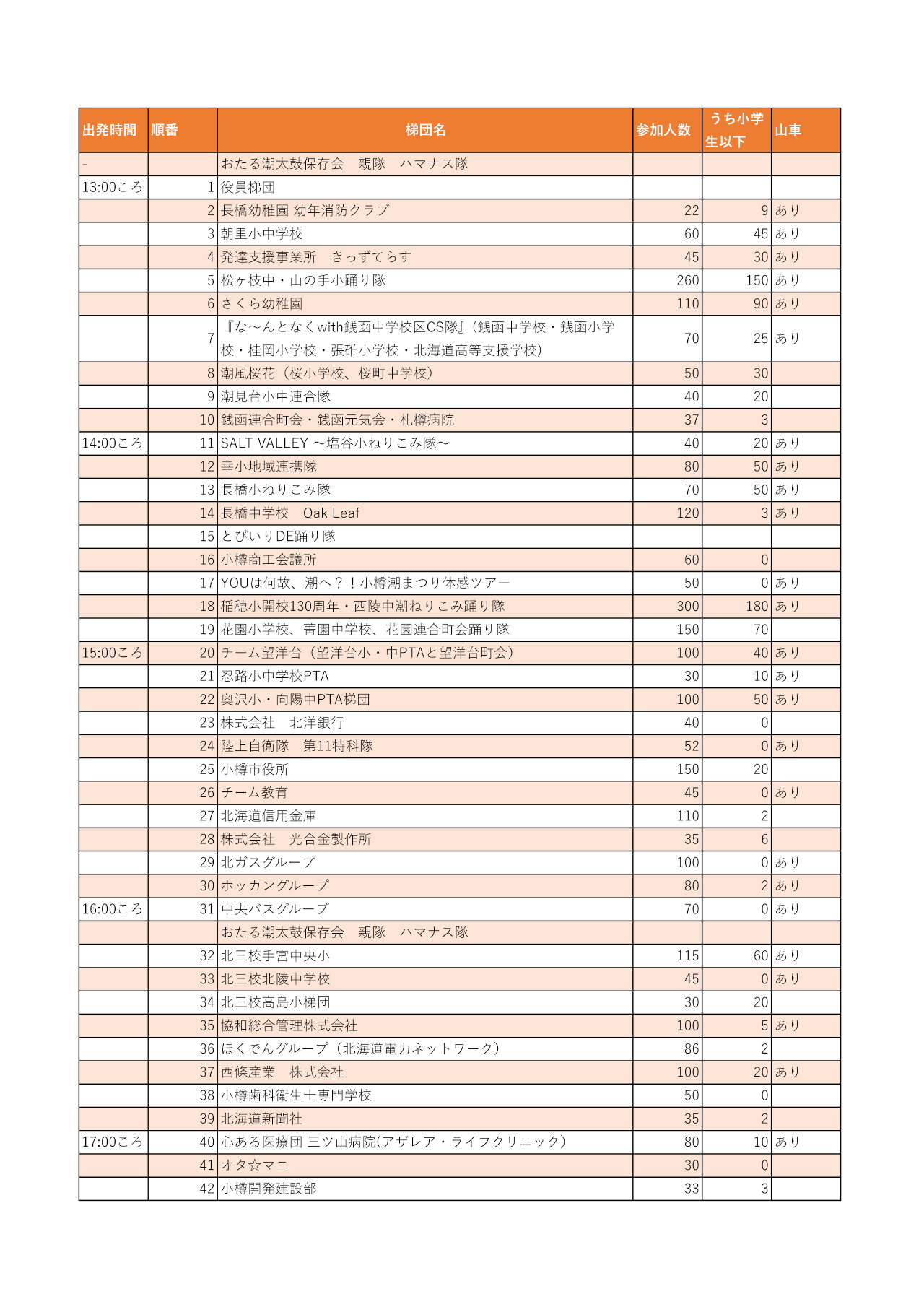 第59回ねりこみ参加梯団一覧（１ページ目）