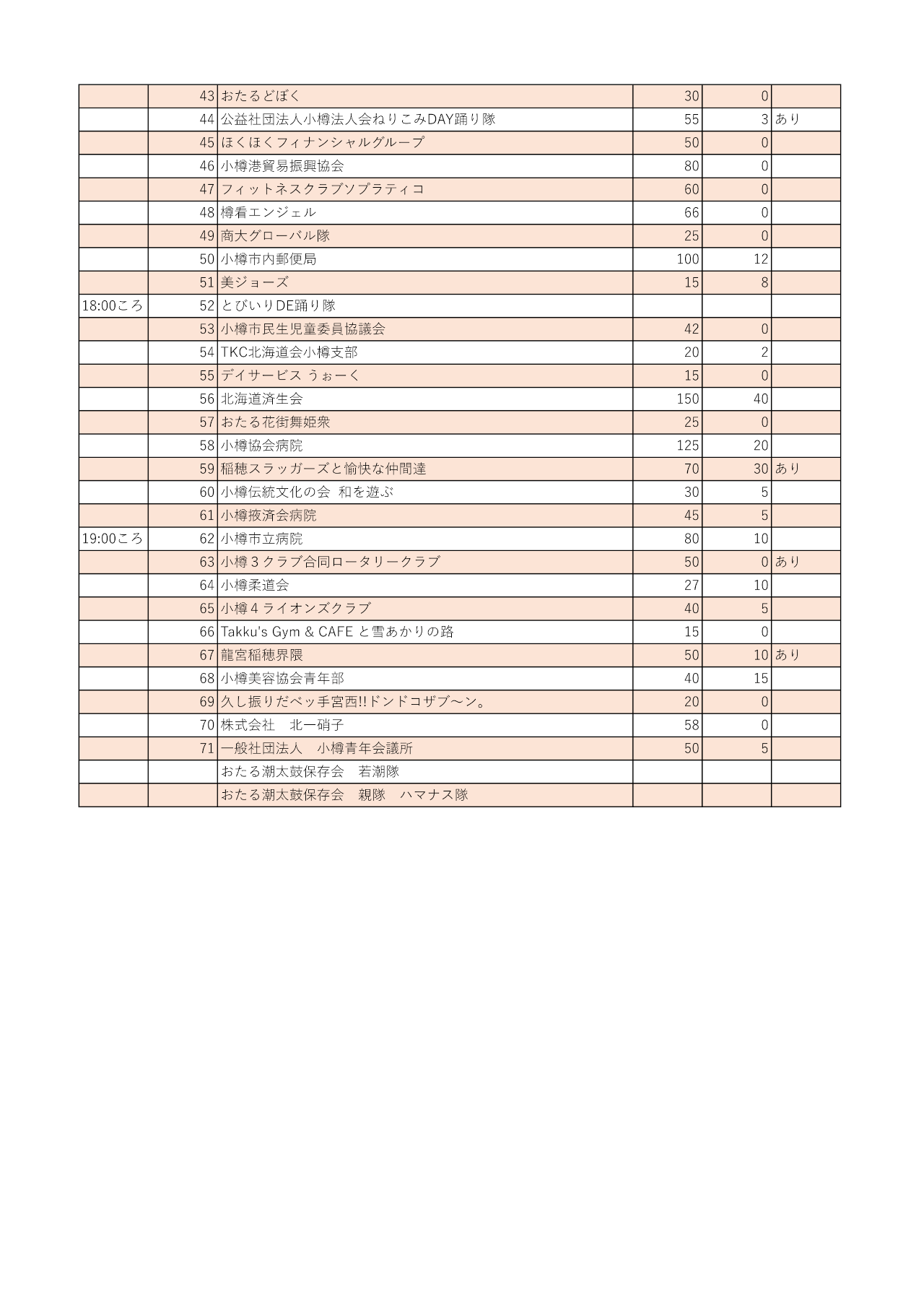 第59回ねりこみ参加梯団一覧（２ページ目）