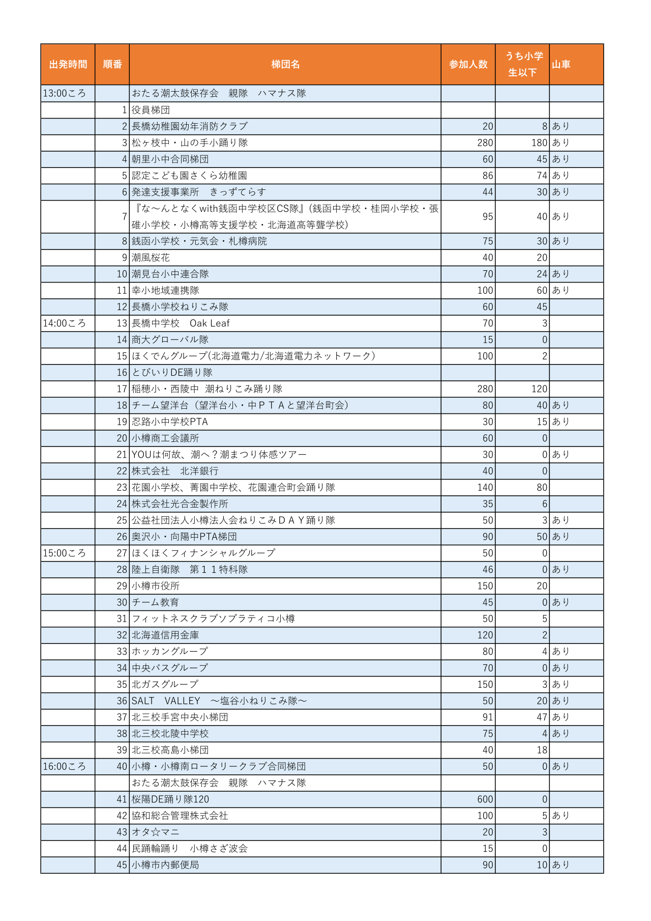 第60回ねりこみ参加梯団一覧（１ページ目）