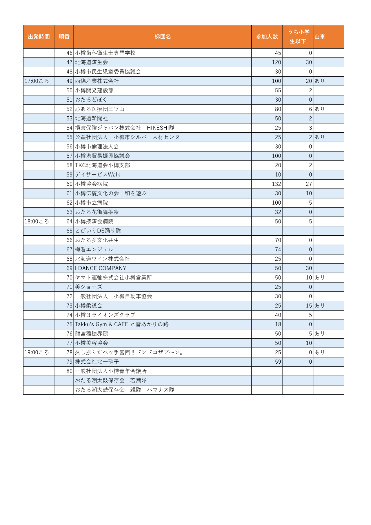 第60回ねりこみ参加梯団一覧（２ページ目）