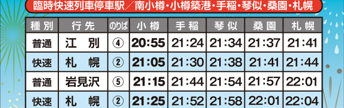 7月28日花火大会終了後のJR小樽駅からの臨時列車と構内への入場につきまして
