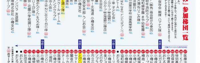 2012年 潮ねりこみ参加梯団一覧