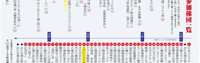 2013年 潮ねりこみ参加梯団一覧